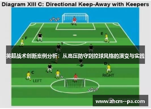 英超战术创新案例分析:从高压防守到控球风格的演变与实践 英超战术创新案例分析:从高压防守到控球风格的演变与实践