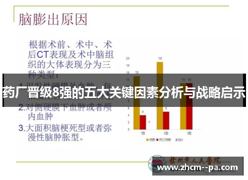 药厂晋级8强的五大关键因素分析与战略启示