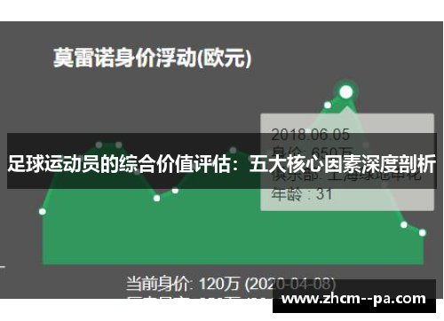 足球运动员的综合价值评估：五大核心因素深度剖析