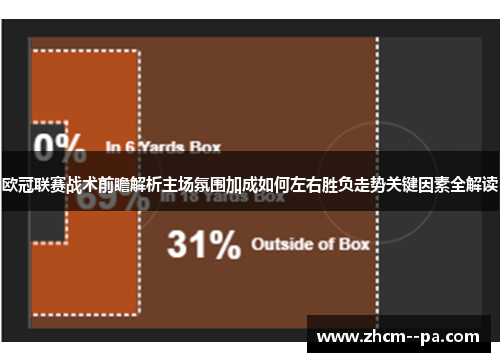 欧冠联赛战术前瞻解析主场氛围加成如何左右胜负走势关键因素全解读