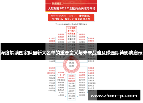 深度解读国家队最新大名单的重要意义与未来战略及球迷期待影响启示