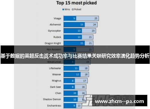 基于数据的英超反击战术成功率与比赛结果关联研究效率演化趋势分析 基于数据的英超反击战术成功率与比赛结果关联研究效率演化趋势分析