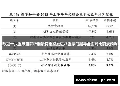 欧冠十六强形势解析谁最有希望挺进八强豪门黑马全面对比前景预测
